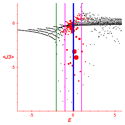 Peres lattice <J3>